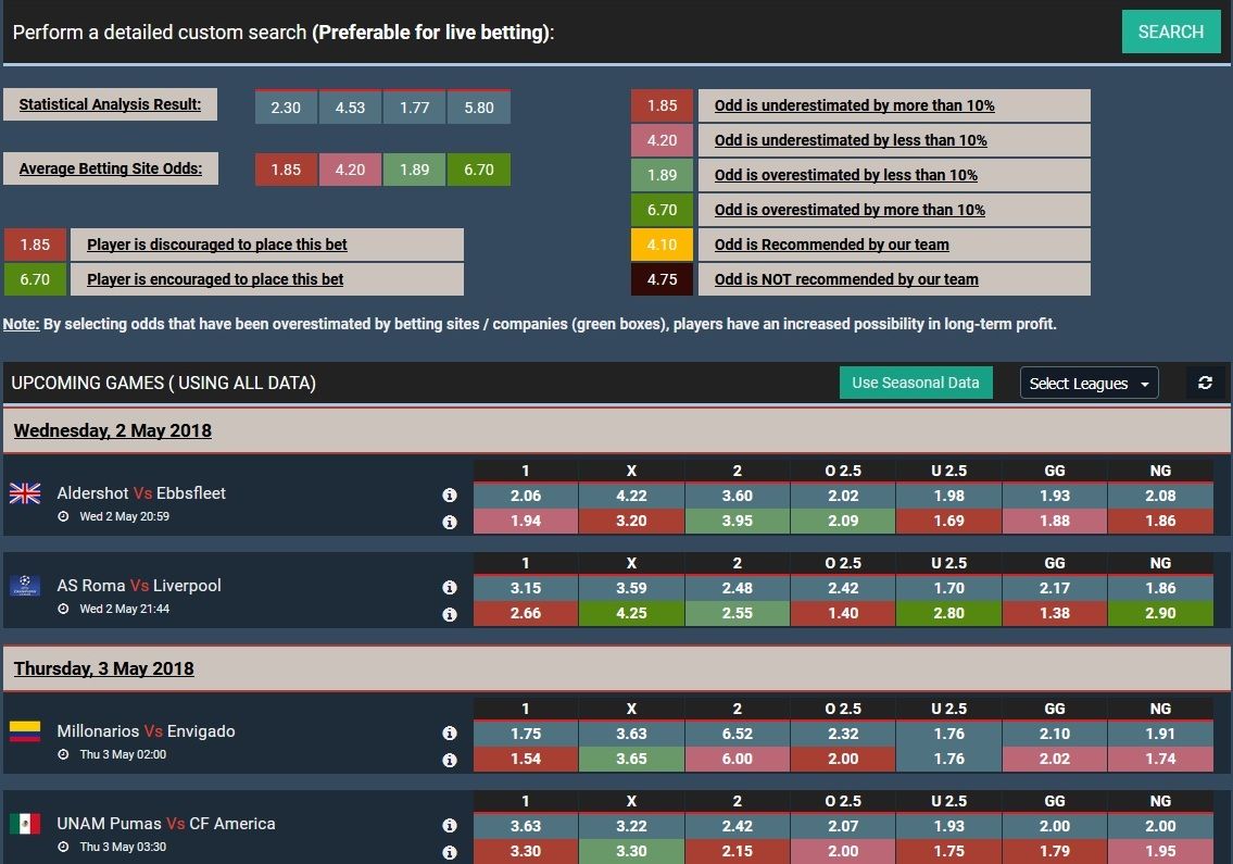 Right rating wagering: Smart wagering pointers you ought to know!